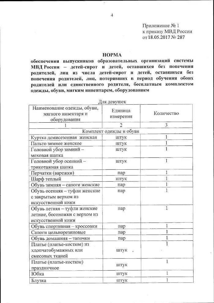 Приказ мвд россии от 20.02 2021. Приказ МВД нормы положенности мебели. Приказ нормы положенности мебели МВД РФ. Приказ МВД России от 28.12.2006 1101 об утверждении норм положенности. Нормы положенности МВД приказ 1101 от 28.12.2006.