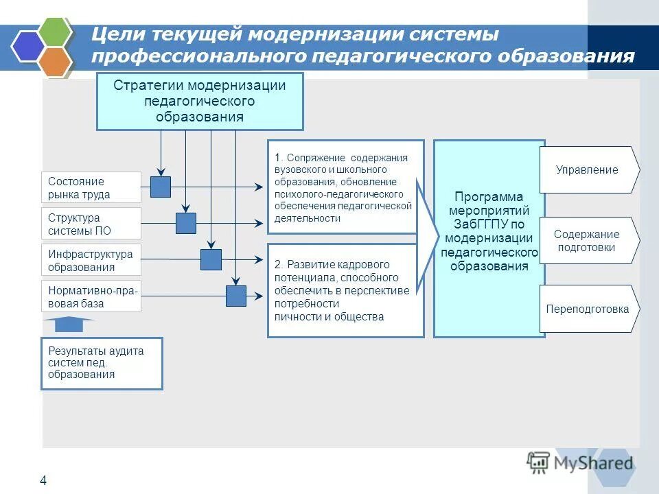 Изменение содержания педагогического образования. Матаржук евгения владимировна хабаровск. Педагогическая действительность это. Изменение содержания педагогического образования. Тенденции современного образования.