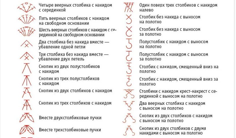 Расшифровка крючком обозначения. Обозначения вязание крючком расшифровка. Расшифровка условных обозначений вязания крючком. Вязание крючком расшифровка обозначений схем для начинающих. Условные обозначения в схемах вязания крючком.