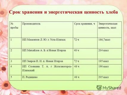 Сроки энергию