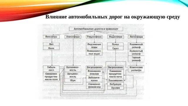 Презентация к интегрированному уроку Тепловые двигатели 8 класс