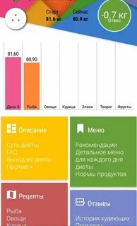 Диета 6 отзывы