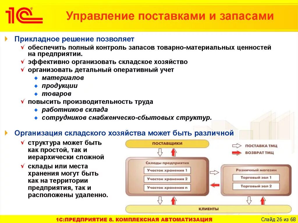 Работа управление товарными запасами. Управление поставками. Учет товарно-материальных ценностей на предприятии. Управление ТМЦ на предприятии. Контроль товарно материальных ценностей.