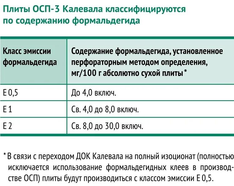 Класс эмиссии формальдегида ОСБ. Класс ОСП плит. Маркировка ОСП плиты. Классэмисии формальдегида е1.