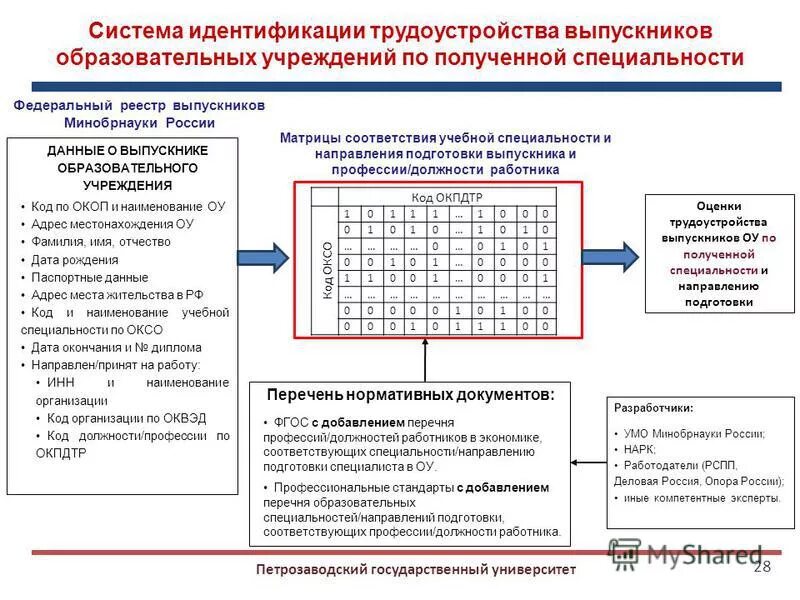 Код учреждения образования. Наименование образовательного учреждения. (Код и название направления подготовки, специальности. Код и Наименование направления подготовки. Как заполнить мониторинг трудоустройства выпускников.