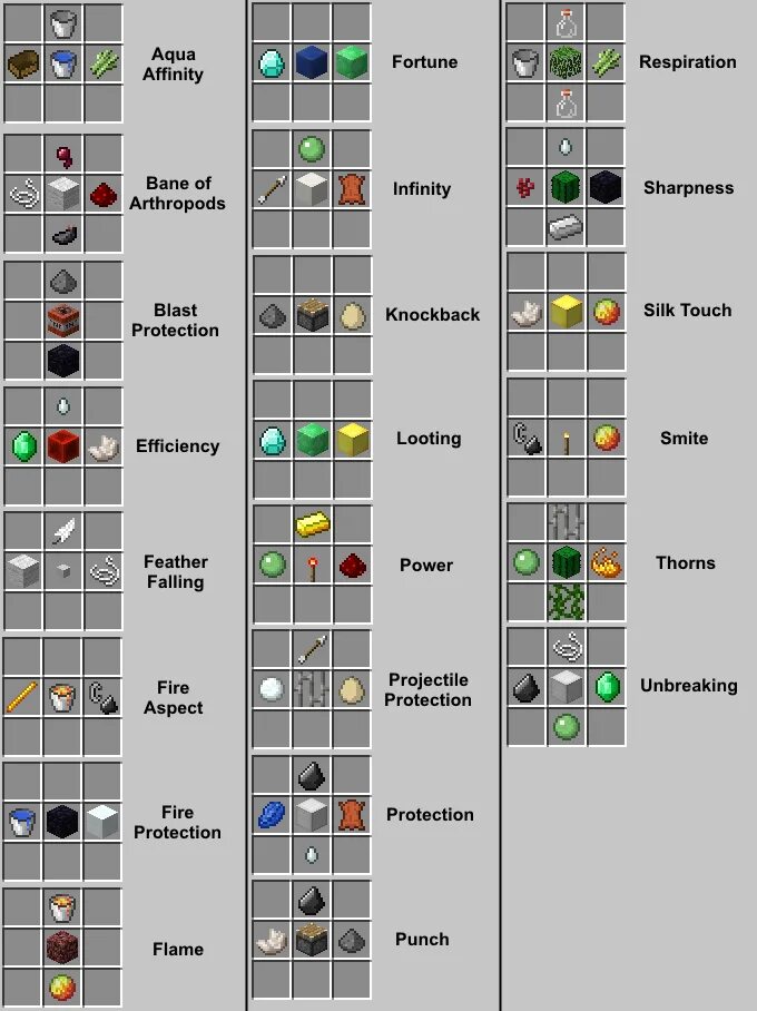 Мод на таблицу крафтов. Cyclic крафты. Мод аварития крафты. 16. 2_1.