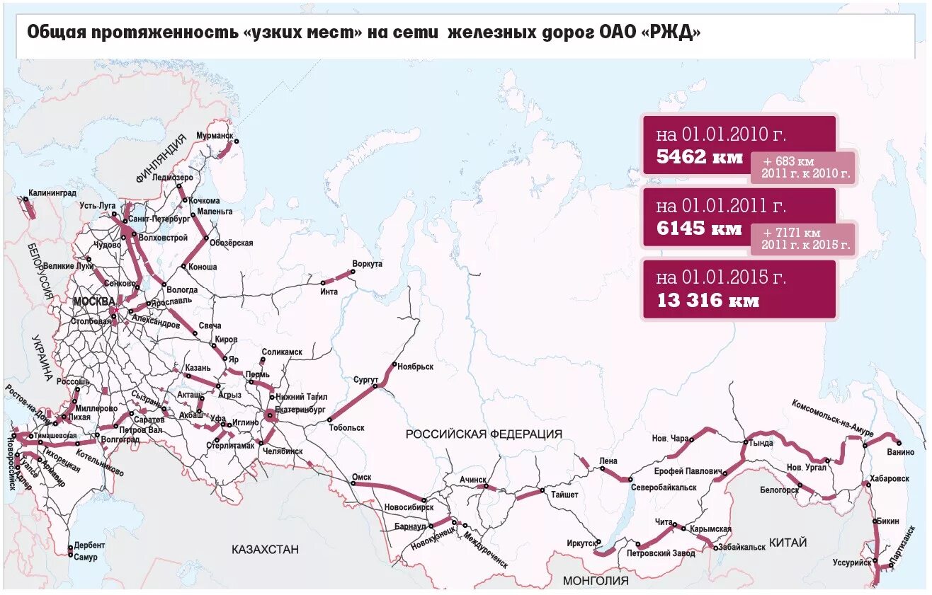 Крупнейшие транспортные магистрали россии. Карта железных дорог России ЖД. РЖД схема дорог. Железные дороги России схема. Схема путей РЖД России.