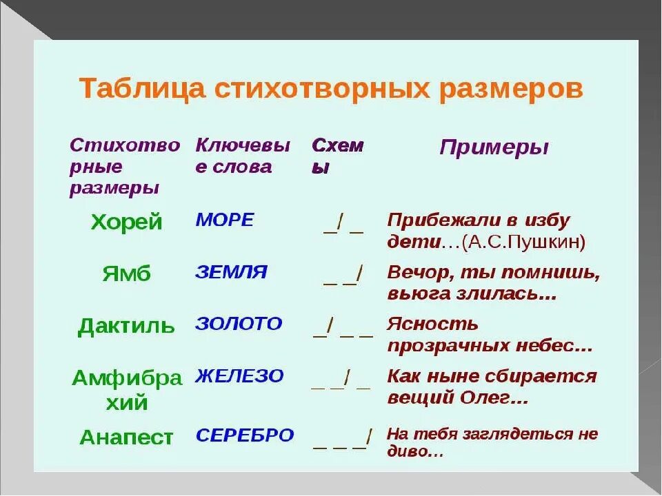 Стихотворения и их размеры. Как определить размер стихотворения в литературе 6 класс. Как определить стихотворный размер. Как определить стихотворный размер Хорей. Стихотворные Размеры таблица с примерами.