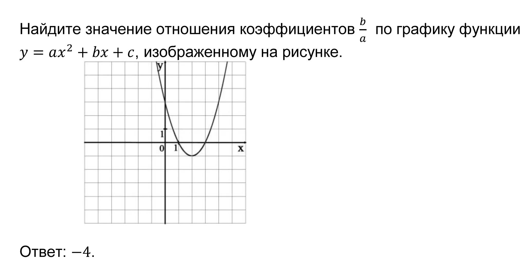 По графику функции изображенному на рисунке. Найдите значение a по графику функции ￼, изображенному на рисунке.. Найти значение а по графику функции. Значение к по графику функции.