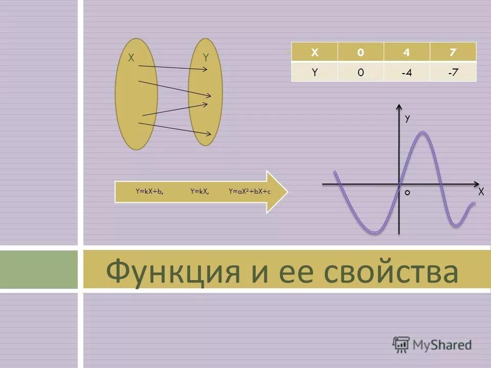 Графику функции y ax2 bx c. Квадратичная функция y kx2. График функции y=x^2+bx+c. Графики функций y kx ax2 bx. Графики функций y kx ax2 bx.