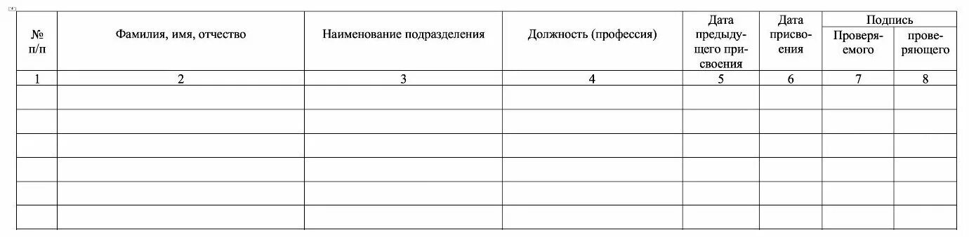 Выдача ключ образец. Журнал выдачи и возврата ключей от электроустановок ПТЭЭП. Форма журнала учета выдачи и возврата ключей от электроустановок. Журнал выдачи ключей от электрощитовой образец. Журнал приемки выдачи ключей.