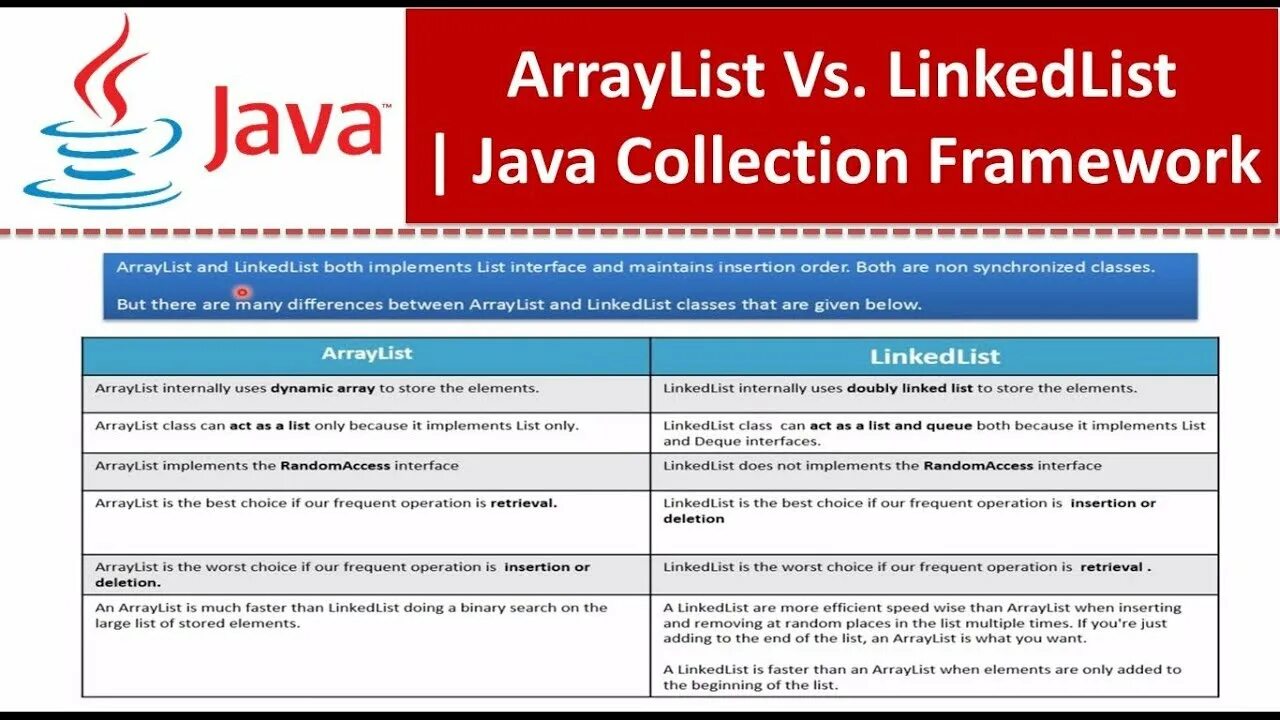 LINKEDLIST ARRAYLIST java. ARRAYLIST vs LINKEDLIST java. ARRAYLIST примеры. ARRAYLIST И LINKEDLIST java отличия. Linkedlist java