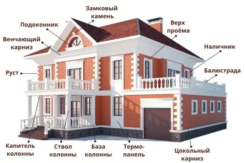 Фасад дома какая сторона