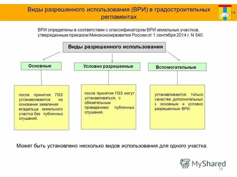 В россии разрешили использовать