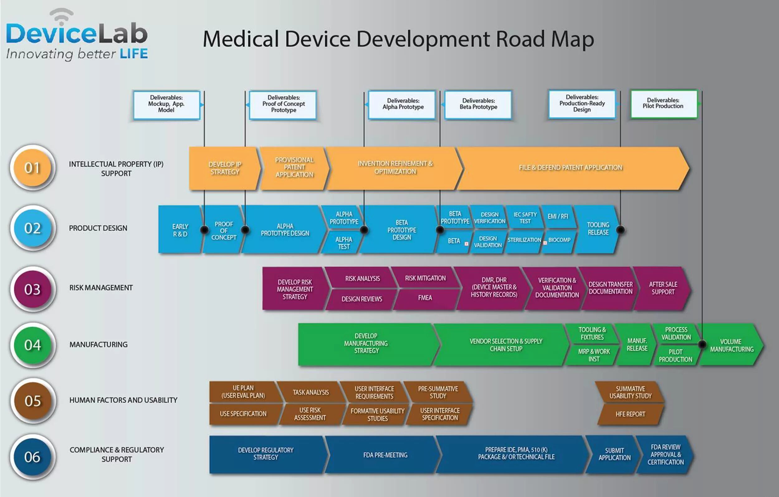 Develop device. Product Development Roadmap. Разработка Roadmap проекта. Medical product Development. Product Development пример.