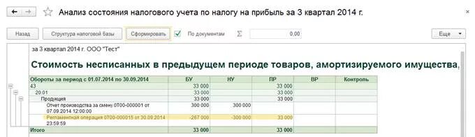 Стоимость несписанных товаров амортизируемого имущества рбп что это. 1с налоговый учет. Анализ налога на прибыль. Анализ по учету налога на прибыль. 1с налоговый учет.