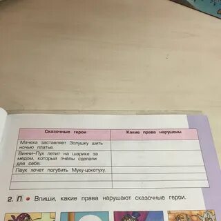 Продолжи персонажа
