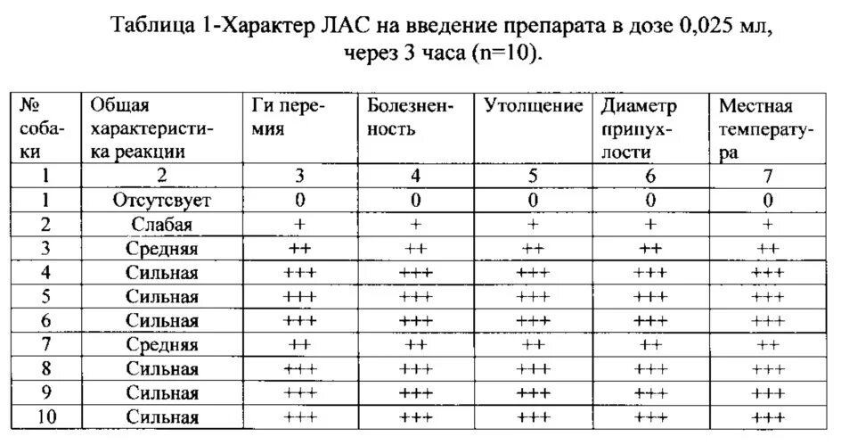 Оценка по рабочим качествам