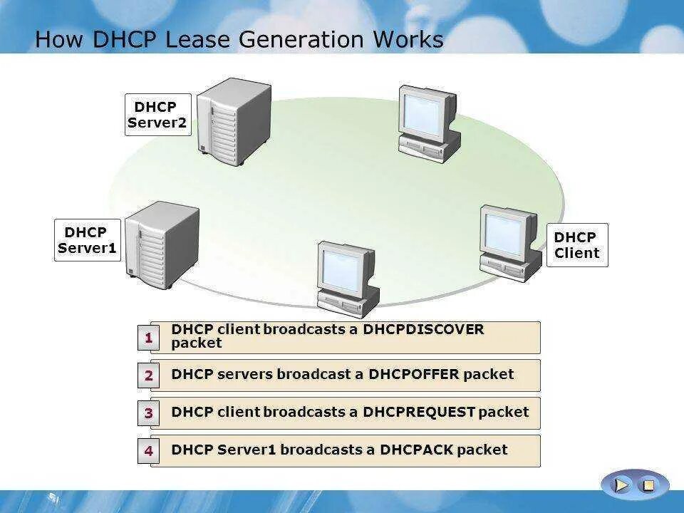 Dhcp шлюз. DHCP сервер. Функции DHCP. DHCP сервер в локальной сети.