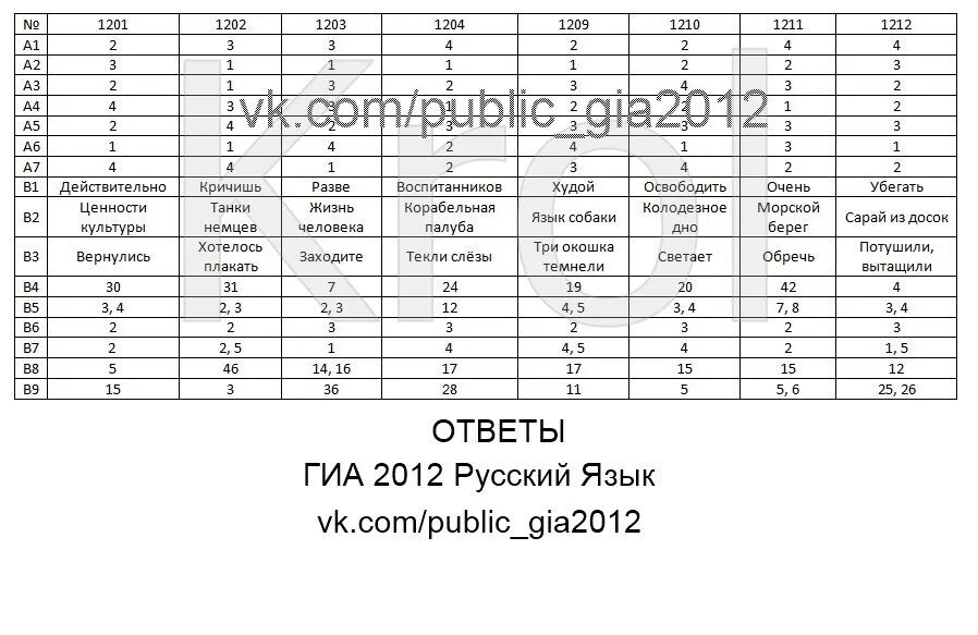 Гиа русский язык 9 класс 2024. Ответы ГИА русский язык. Ответы на ОГЭ по русскому языку. Ответы ГИА. Ответы на задания ГИА по русскому языку 8 класс.