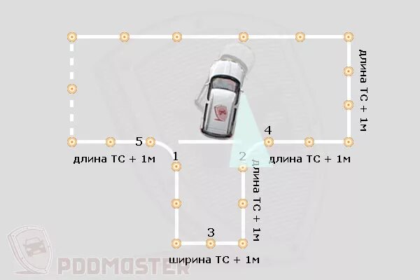 парковка заезд в бокс. парковка задним ходом 90. заехать в гараж 90 градусов. парковка в бокс под 90 градусов. заезд в гараж под углом 90 градусов.