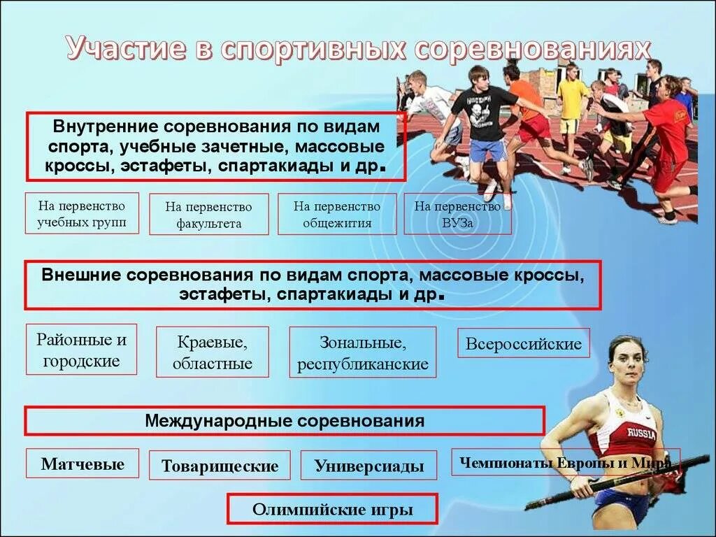 Спортивные мероприятия примеры