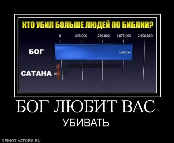 Почему бог убивал людей. Сколько людей убил бог. сколько убил бог и дьявол. убивал бог сатана убивал.
