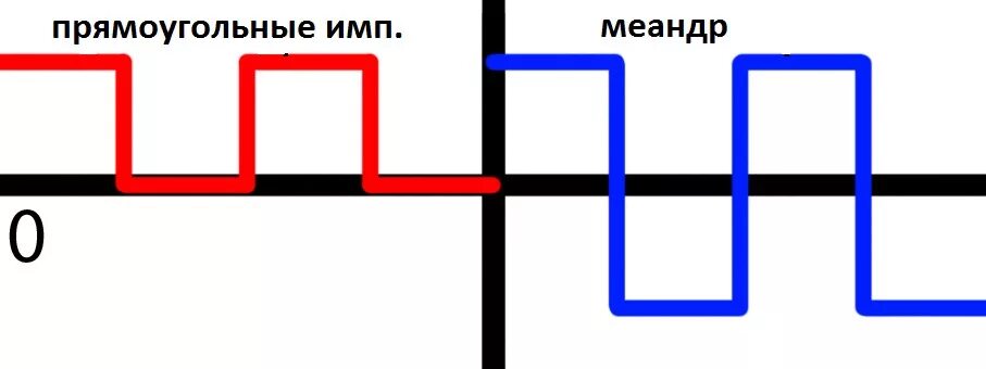 Биполярный сигнал