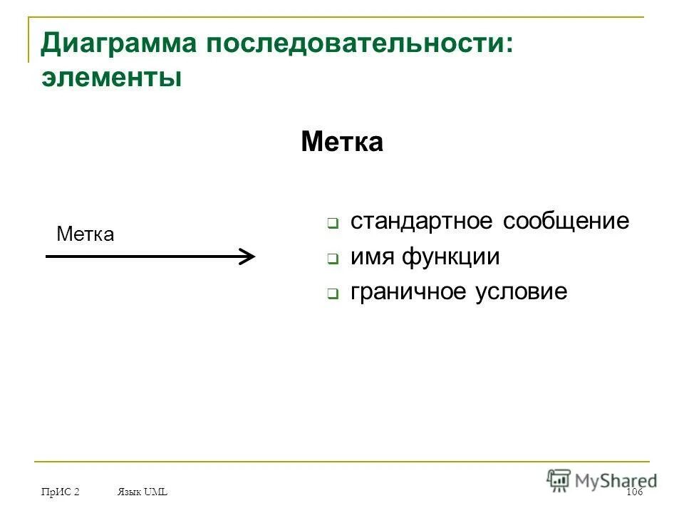 Размер метки элемент