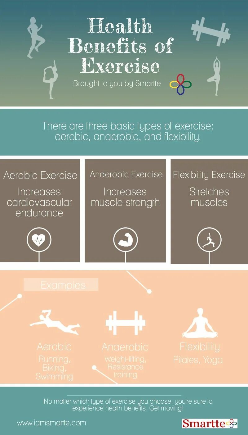 The connection between exercise and health. Anaerobic exercise. benefits of exercise. aerobic and anaerobic exercises. предложения с aerobic exercise.