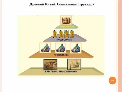 Социальная структура общества древнего китая