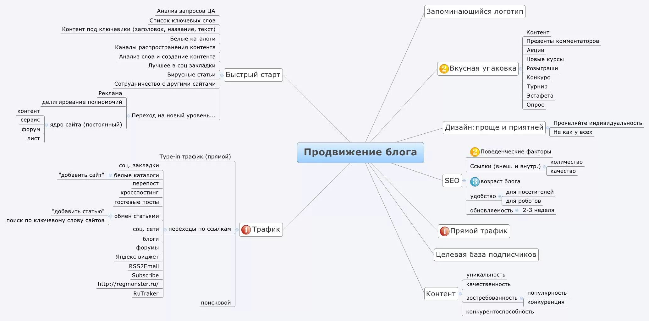 Личность ключевые слова