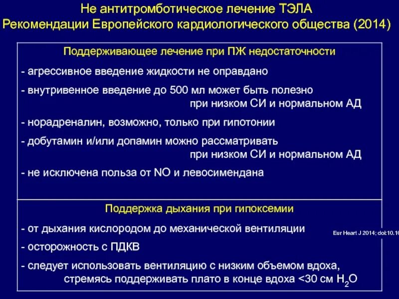 Помощь тромбоэмболии легочной артерии. Алгоритм лечения Тэла. Принципы лечения Тэла. Препараты при Тэла. Лечение тромбоэмболических осложнений.