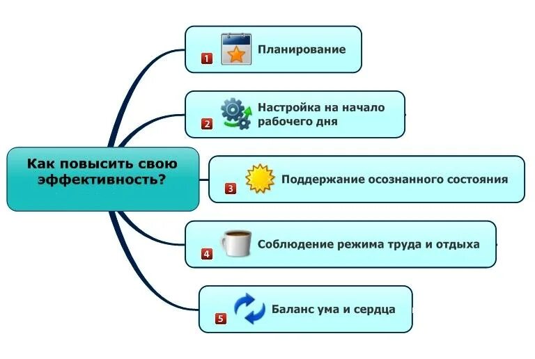 Как работает система повышения. Методы повышения личной эффективности. способы повышения личной эффективности. повышение эффективности работы. как повысить эффективность работы.
