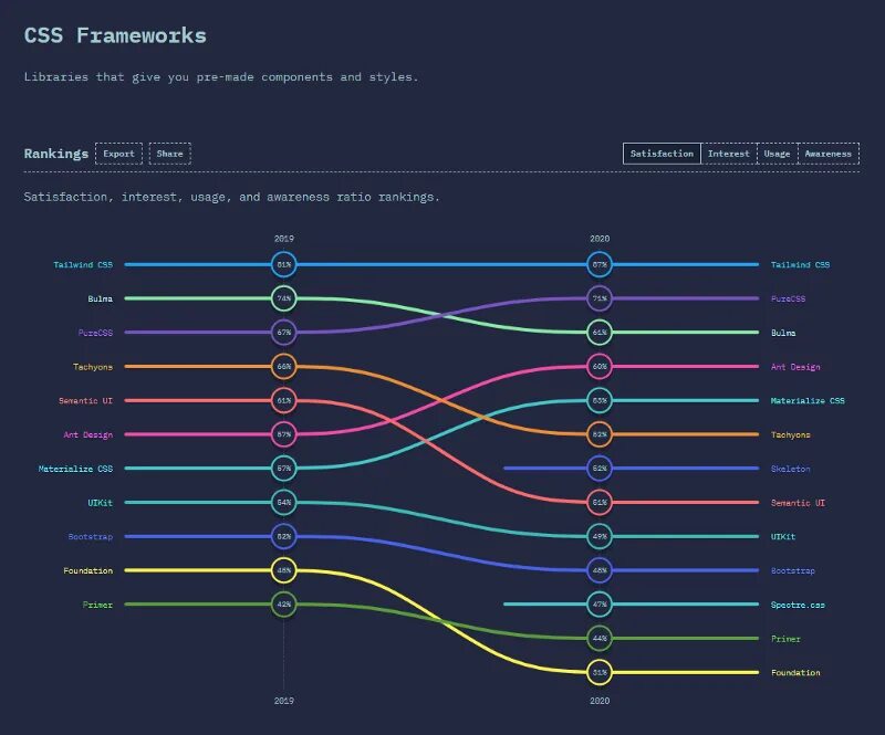 Css зависимости. CSS-фреймворк. CSS фреймворки. CSS Framework. Фреймворк html.