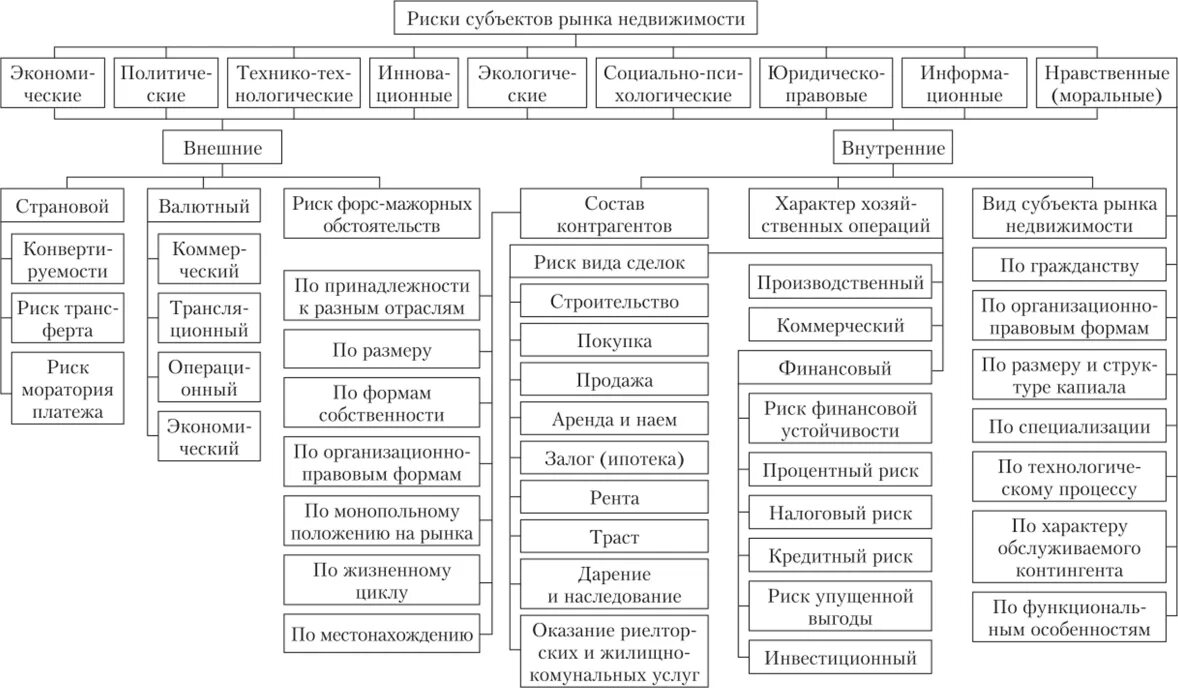 Субъекты управления риском