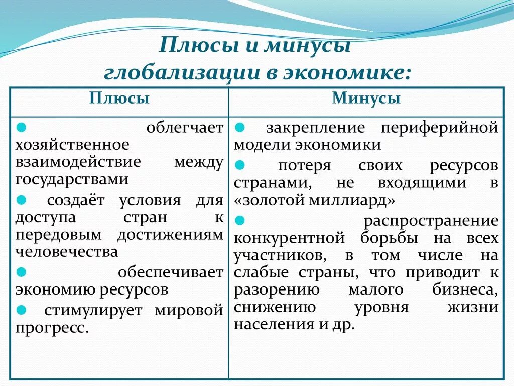 Экономическая глобализация плюсы и минусы. Плюсы итминусы глобализации. Минусы глобализации в экономике. Глобализация мировой экономики плюсы и минусы. Главные недостатки глобализации