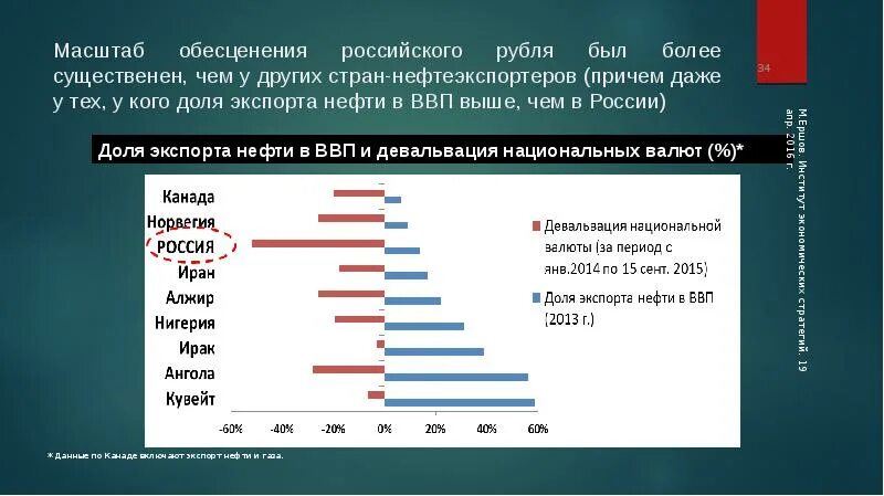 Ввп в национальной валюте