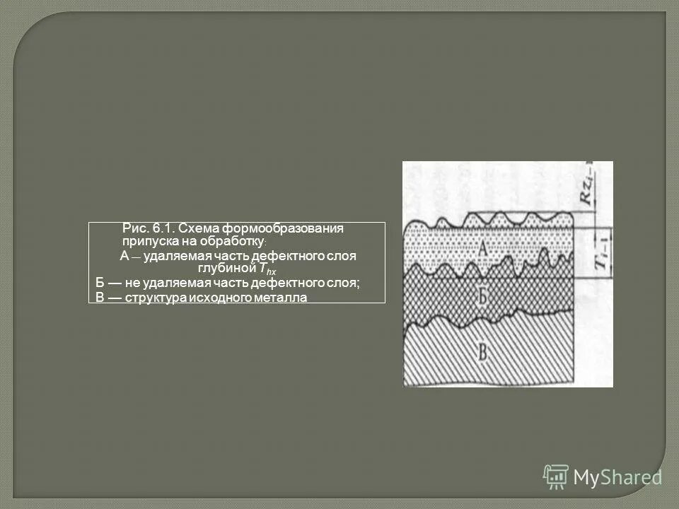 толщина дефектного слоя. глубина поверхностного слоя. глубина поверхностного слоя. припуски расчетно-аналитический метод. основные характеристики поверхностного слоя материала.