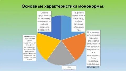 Мононормы первобытного общества регулировали отношения
