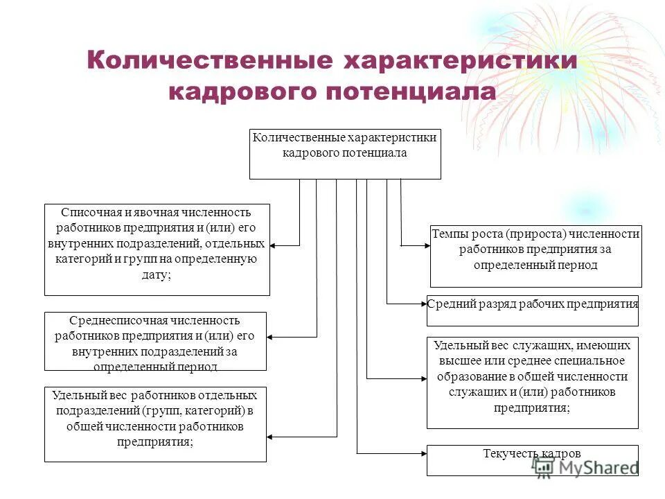 Научный потенциал организации