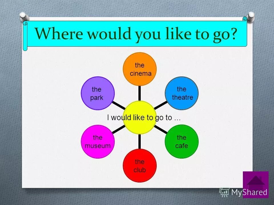 Where would you like to go. Would like to правило. конструкция would like to. конструкция would like в английском языке. конструкция i would like to.