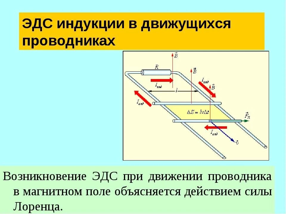 Направление движения проводника зависит. ЭДС магнитной индукции в движущихся проводниках. Движение проводника в магнитном поле ЭДС. ЭДС В проводнике движущемся в магнитном поле. Объясните возникновение ЭДС индукции в движущихся проводниках.