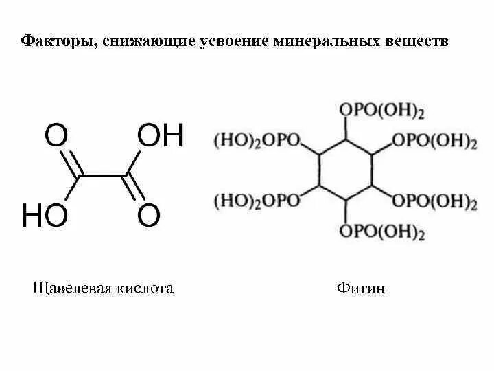 Щавелевая кислота формула структурная и химическая. Фитиновая кислота структурная формула. Формула фитиновой кислоты химическая. Щавелевая кислота кислота формула. Кольцевая кислота