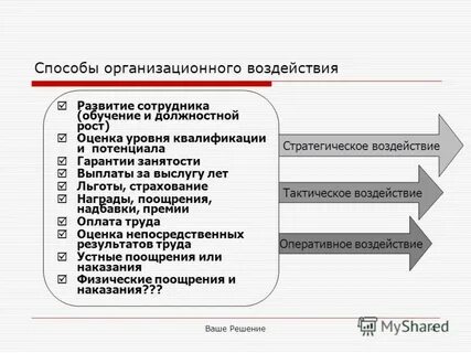Способы организационного воздействия