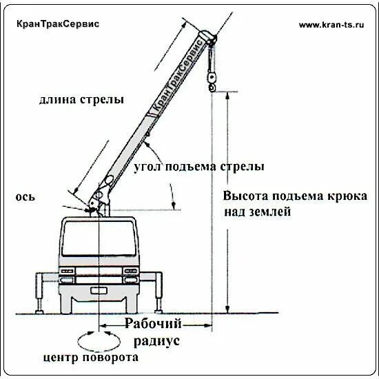 Работа кранов стрелового типа кранов манипуляторов