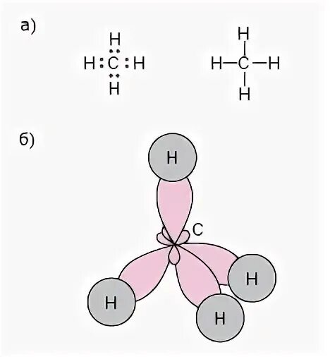 Ch4 строение молекулы. Схема образования молекул метана. Схема образования связей в метане. Пространственная структура молекулы ch4.