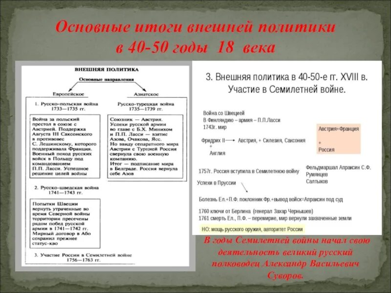 Тест россия во второй половине 18 века. Ход семилетней войны 1756-1763 таблица. Участники семилетней войны 1756-1763 таблица. Основные события семилетней войны 1756-1763 таблица.