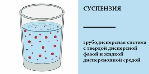 Суспензия это дисперсная система в которой