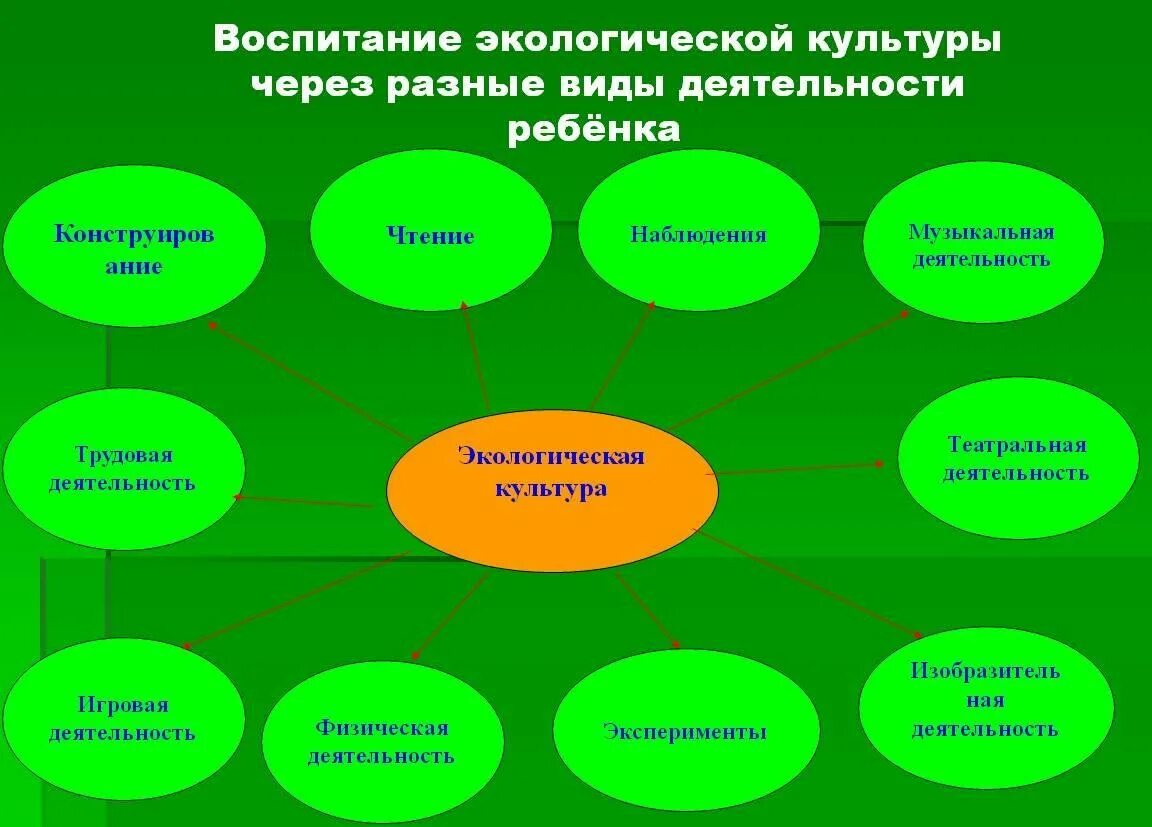 Разный содержать